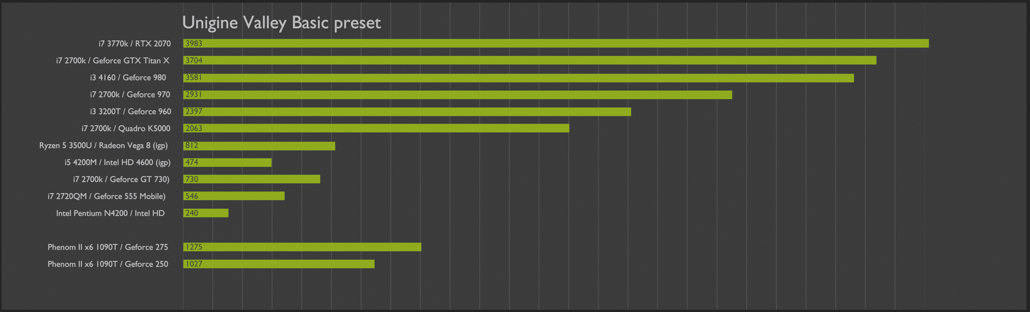 PIGBENCH A BLENDER EEVEE GPU BENCHMARK LOGBOOK